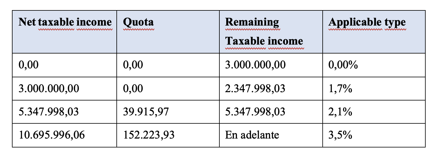 GROSS WEALTH TAX