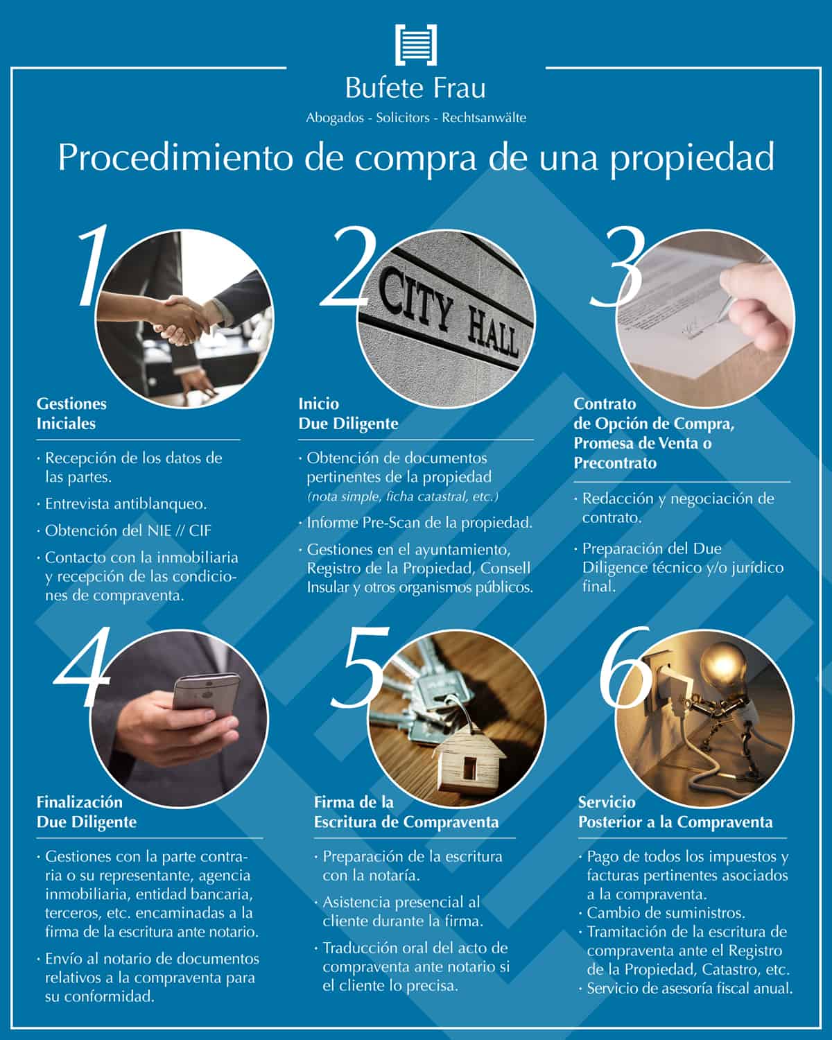 procedimiento de compra de una propiedad en espana bufete frau