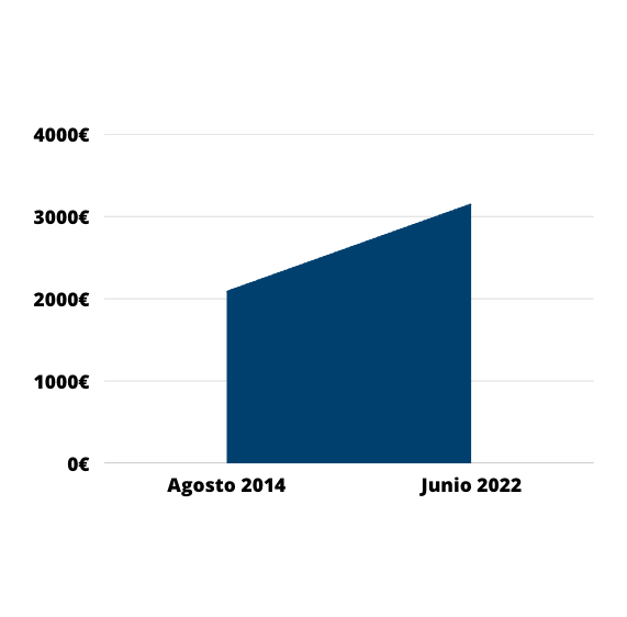 resumen del mercado inmobiliario balear 2022