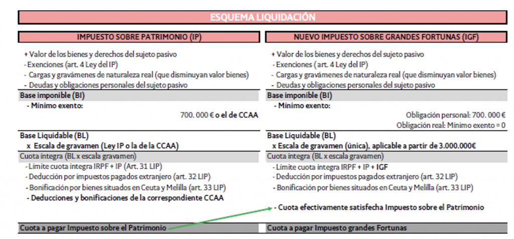 impuesto de grandes fortunas 1