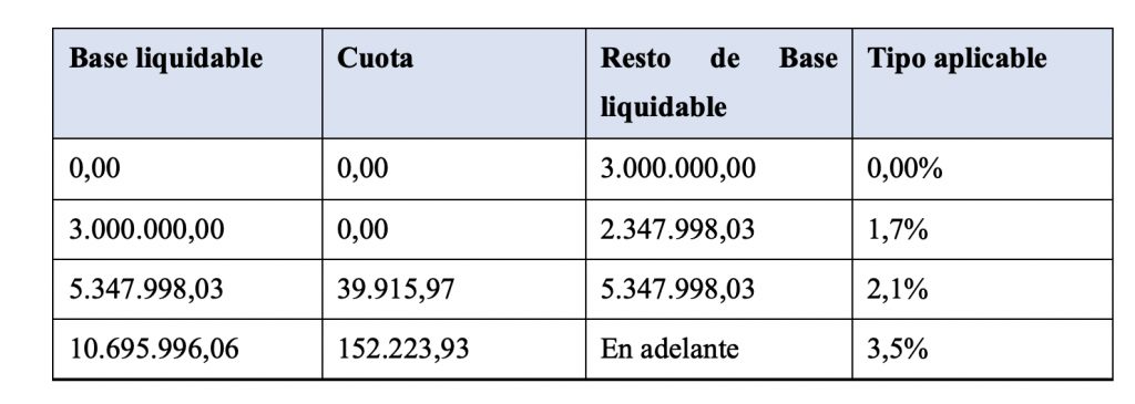 impuesto de grandes fortunas